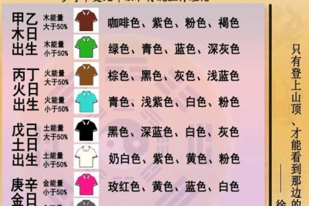 2025年11月27日穿衣颜色五行搭配带你学习一下