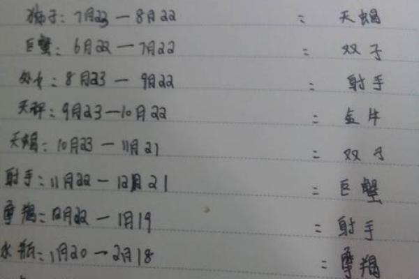 1974年农历5月19日是阳历多少 1974年农历5月19日是什么星座