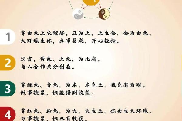 2023年五行穿衣每日搭配查询（含吉时方位建议），3分钟速成