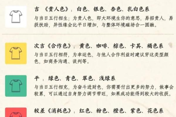 2023年五行穿衣每日搭配查询（含吉时方位建议），3分钟速成