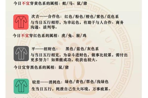 穿衣颜色2025年12月7日五行搭配赶紧上车