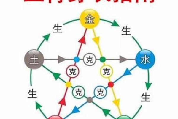 2021年5月29日五行穿衣颜色搭配吉时查询，独家秘籍