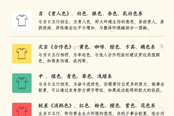 2022年2月五行穿衣每日颜色搭配指南，小白也能学会