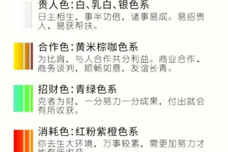 2022年11月6日五行穿衣颜色搭配指南，实战技巧