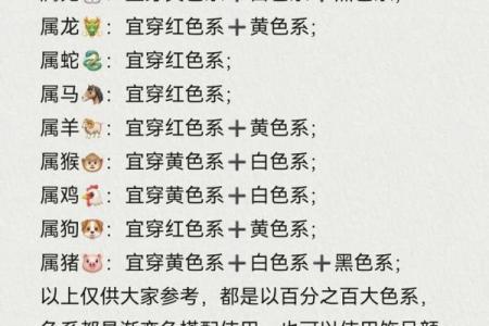 2025年12月25日五行穿衣看完就知道了