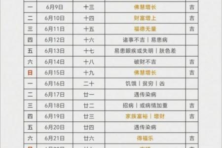 2025理发吉日