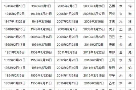 1971年7月21日农历是多少 1971年农历8月28日阳历是多少号