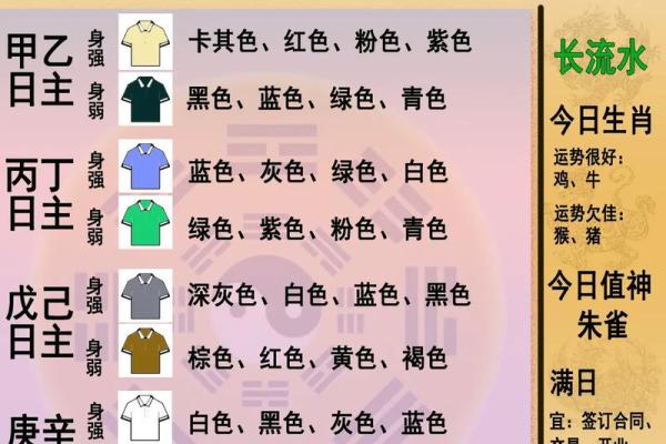 2022年3月14日五行穿衣颜色搭配指南，实战技巧