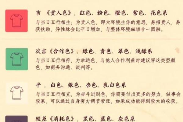 今日五行穿衣颜色大吉2025年12月22日几招教你秒变能手