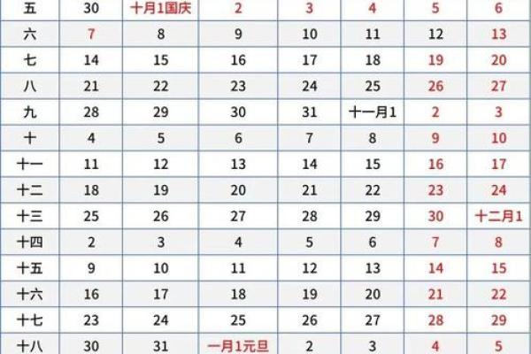 1977年5月12日农历是多少 1977年5月12日农历是多少号