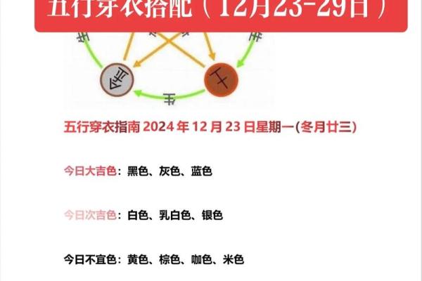 2025年12月24日五行穿衣每日指南一分钟学习