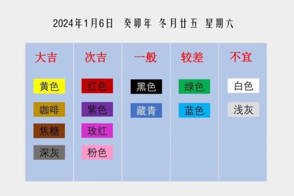 11月16日五行旺运穿衣法则与禁忌颜色解析，零氪玩家必备