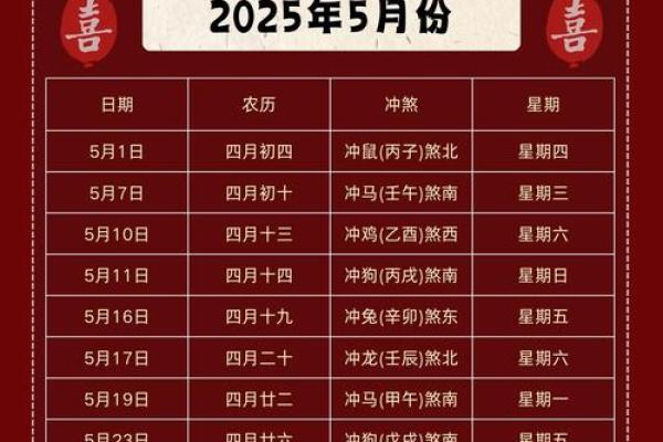 2025年结婚吉日一览表(2025年结婚吉日一览表大全)