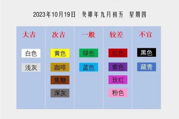 2022年5月19日五行穿衣旺运颜色搭配推荐，实战技巧