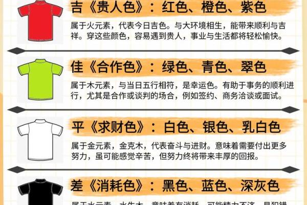 2023年11月1日五行旺运穿衣指南及禁忌颜色，3分钟速成