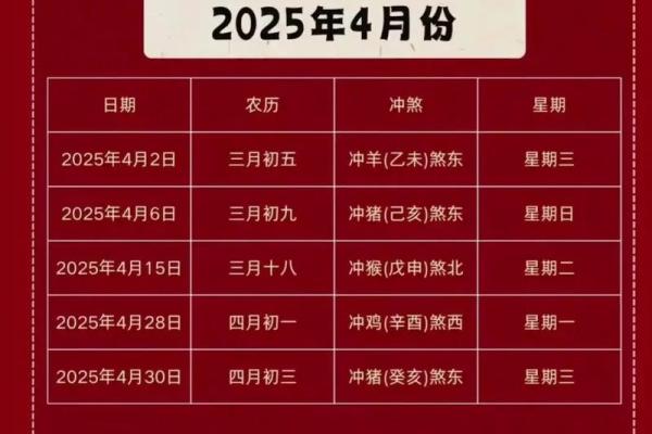 2025年农历正月乔迁最佳日子(2025年正月初一是几月几号)