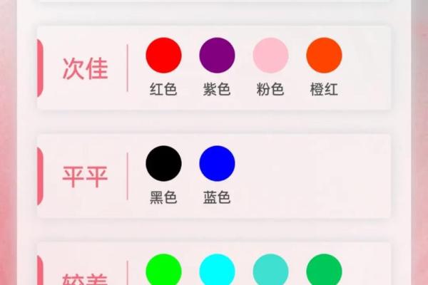 2023.3.19五行穿衣吉时与禁忌颜色查询，详细教程