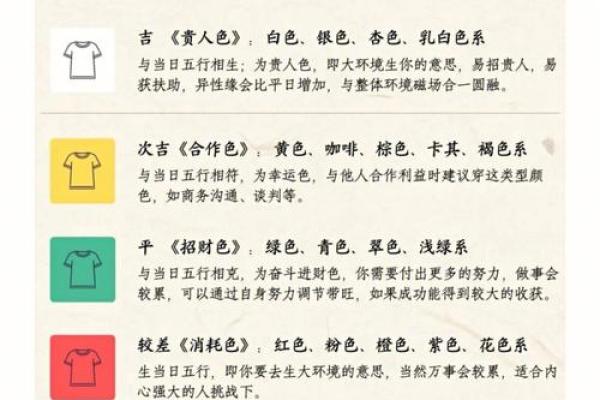 2023年5月25日五行穿衣旺运颜色搭配指南,不看后悔 2023年5月25日五行穿衣旺运颜色搭配指南,不看后悔