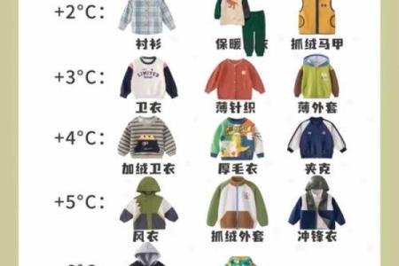 根据天气情况推荐的今日穿衣搭配指南，新手必学