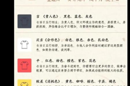 2023年12月7日五行旺运穿衣法则及禁忌解析，最新方法分享