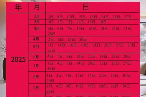 2025年什么日子适合搬家入住(2025年哪一天适合结婚)