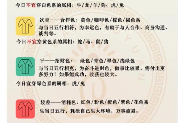 2025年11月19日五行穿衣轻松看懂