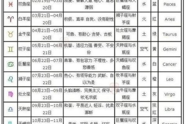 1993年8月29日阴历是多少 1993年8月29日农历是什么星座