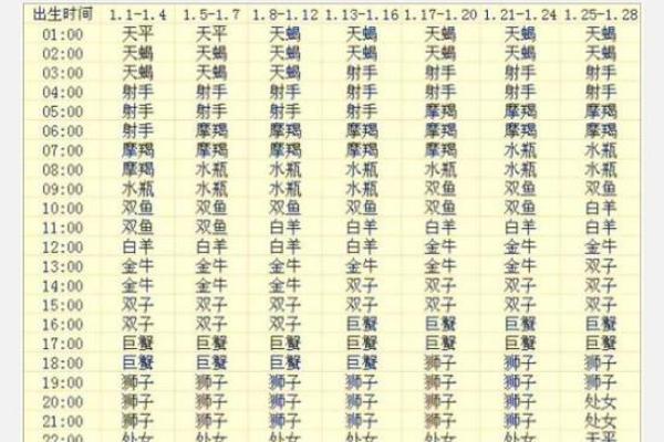 1973年3月30日阴历是多少 1973年3月30日阳历是多少