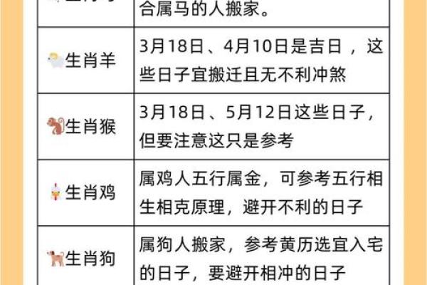 2025搬家好日子(2025搬家好日子查询吉日)