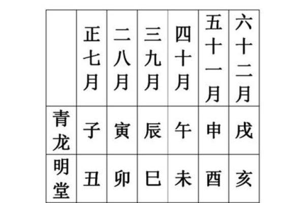 2025年动土黄道吉日查询(2025年动土黄道吉日查询表)