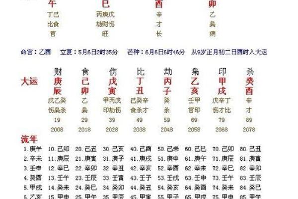 1968年12月14日农历是多少 68年12月14日是什么星座