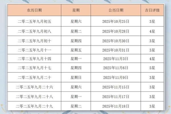 2025二月结婚最佳黄道吉日一览表(二0二二年二月结婚) 2025二月结婚最佳黄道吉日一览表(二0二二年二月结婚)