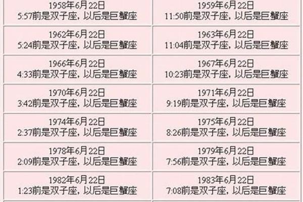 1990年6月28日农历是多少 1990年6月28日是什么星座