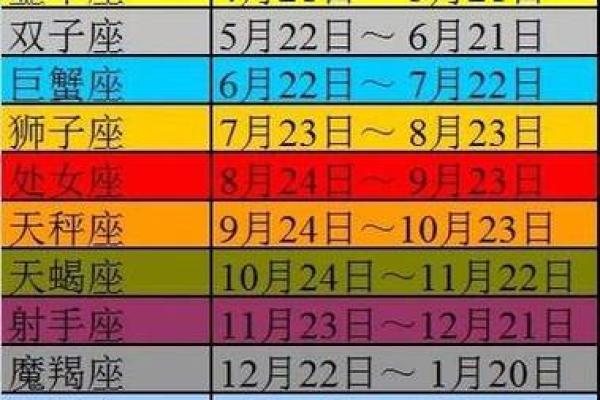 1968年农历三月十二,公历是几号 1968年农历三月十二是什么星座