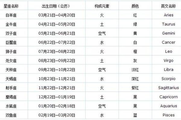1992年农历4月19日公历是几号 1992年农历4月19日出生