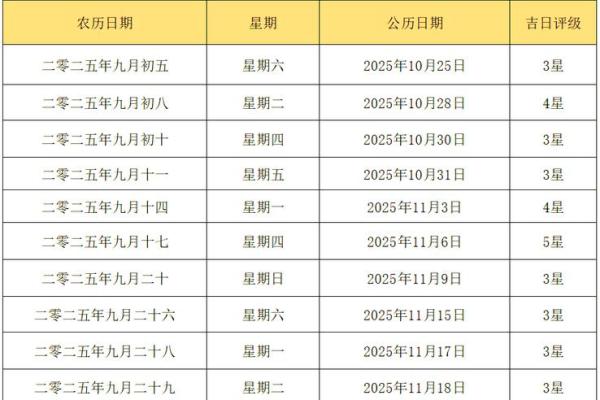 2025年农历二月结婚黄道吉日(2025年农历二月结婚黄道吉日吗)