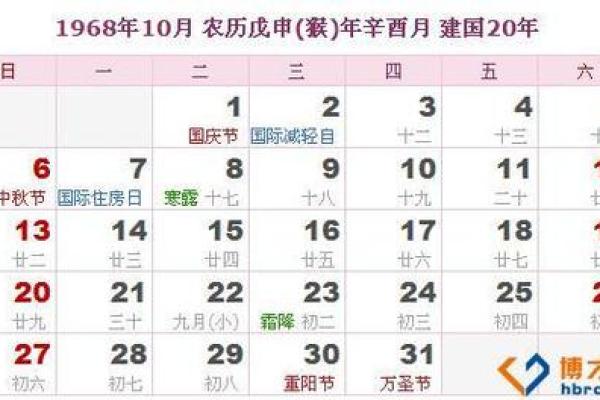 1968年农历腊月二十六是阳历多少 1968年农历腊月二十六是什么星座