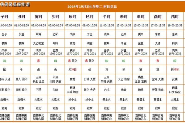 1972年1月10日农历是多少 1972年1月10日农历是多少日