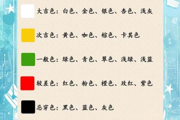 1981年1月20日农历是多少 1981年一月二十是什么星座