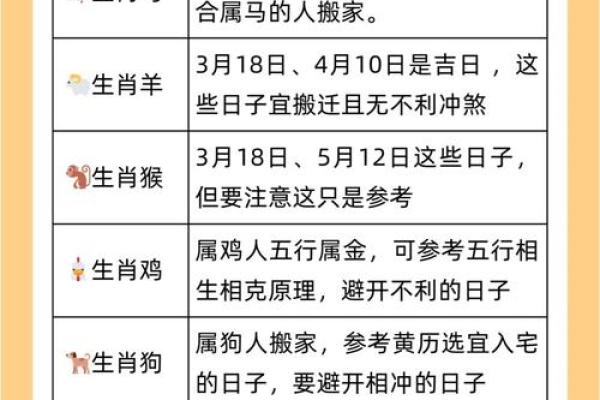 2025年属鸡人搬家吉日(2025年属鸡搬家吉日免费测算) 2025年属鸡人搬家吉日(2025年属鸡搬家吉日免费测算)