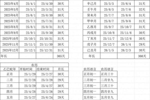 1974年6月15日农历是多少 1974年6月15号对应农历生日