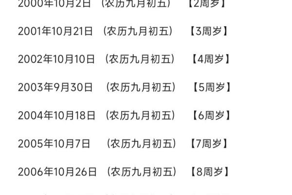 1993年10月26日农历是多少 1993年10月7日农历是多少