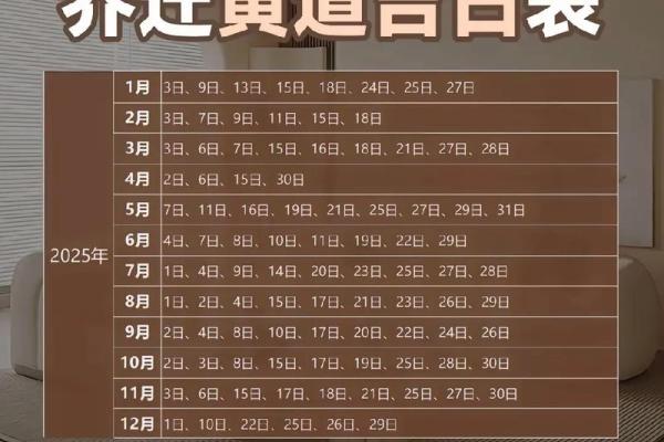 2025年农历五月乔迁新居吉日(2025年农历五月乔迁新居吉日查询)