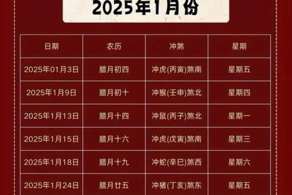 2025年11月份开业吉日查询，如何结合生辰八字挑选最佳日子？