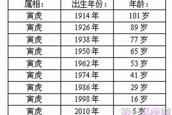 1998年属虎的女性在多少岁结婚最吉利,婚姻能幸福长久? 1998年属虎的女性在多少岁结婚最吉利,婚姻能幸福长久?