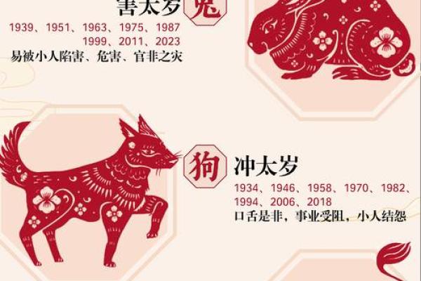 2024年犯太岁的生肖具体是哪几个,需要注意什么? 2024年犯太岁的生肖具体是哪几个,需要注意什么?