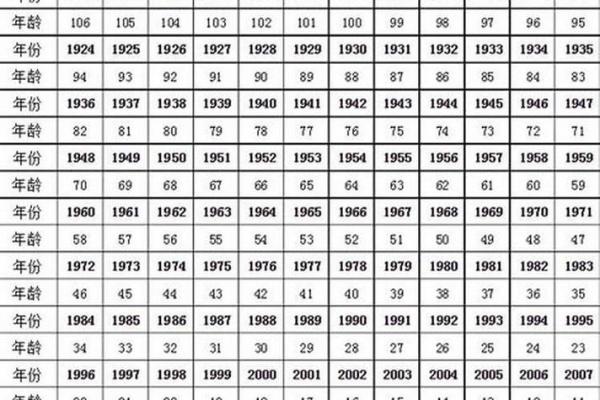 1994年出生的人今年虚岁和周岁分别多少岁了？