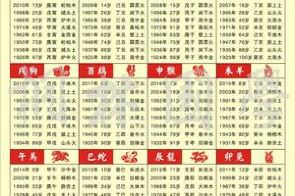 2022年出生孩子生肖属什么？如何计算属相划分