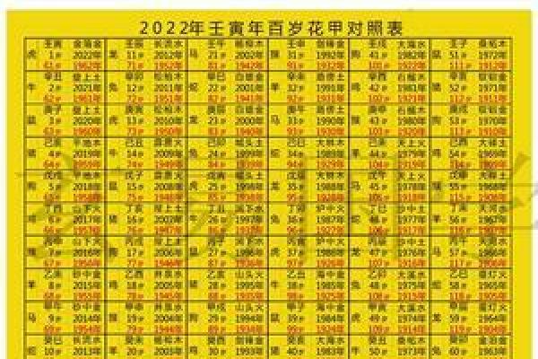 2022年出生孩子生肖属什么？如何计算属相划分