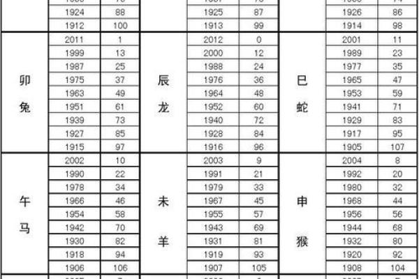 2019年农历生肖年份对照表及出生年份查询方法